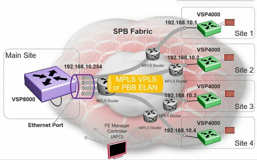 طراحی شبکه های کامپیوتری wlan و کابلی 