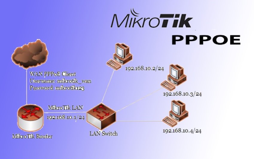راه اندازی سرویس pppoe در میکروتیک