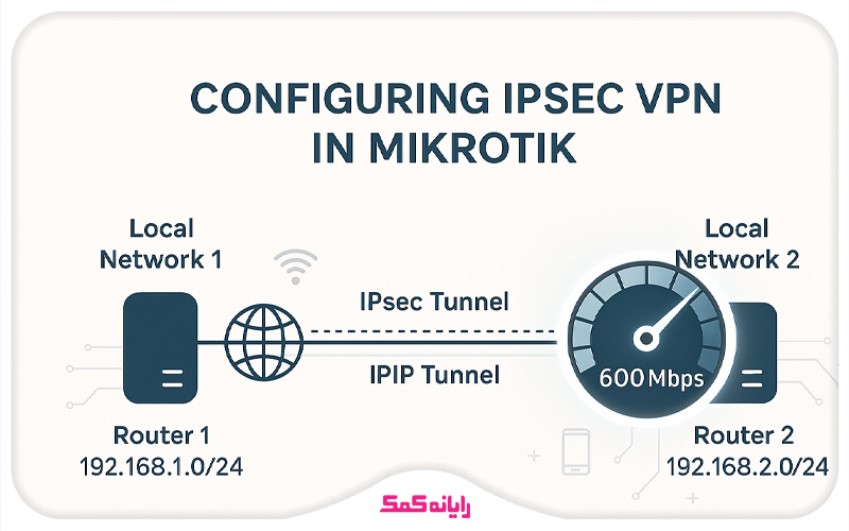 تنظیم وی پی ان ipsec در میکروتیک