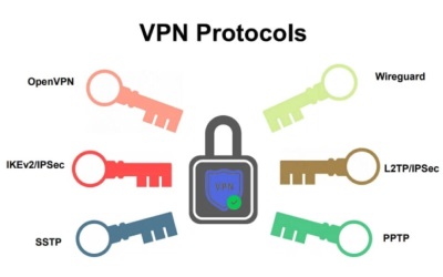 مقایسه انواع پروتکل های VPN | رایانه کمک