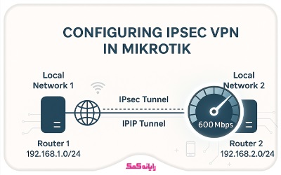 تنظیم وی پی ان ipsec در میکروتیک