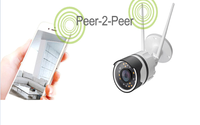 انتقال تصویر بدون IP استاتیک | رایانه کمک