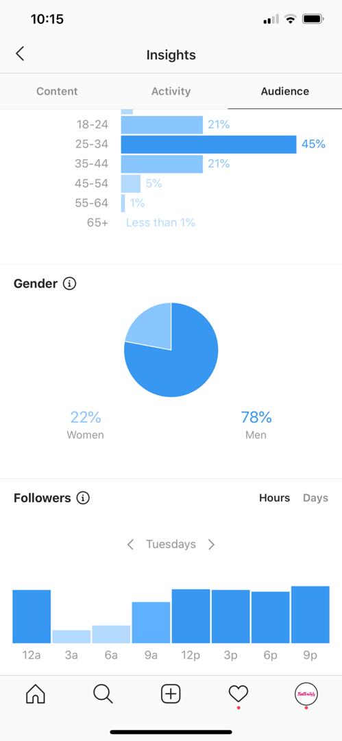 تحلیل صفحات اینستاگرام با استفاده از ابزار Instagram insights
