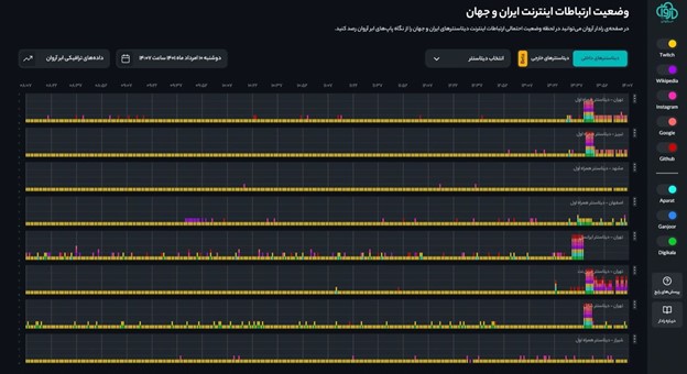 اختلال اینترنت ایران سراسری است | رایانه کمک