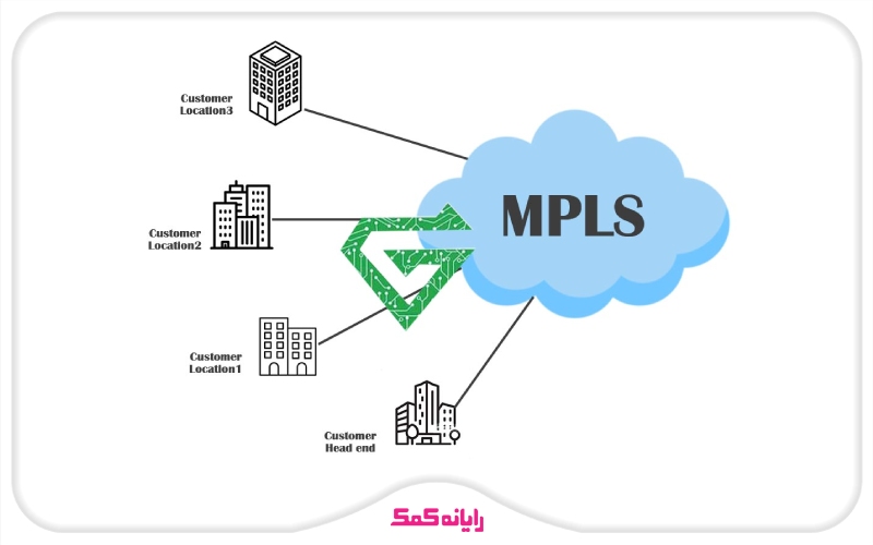 پروتکل MPLS | رایانه کمک