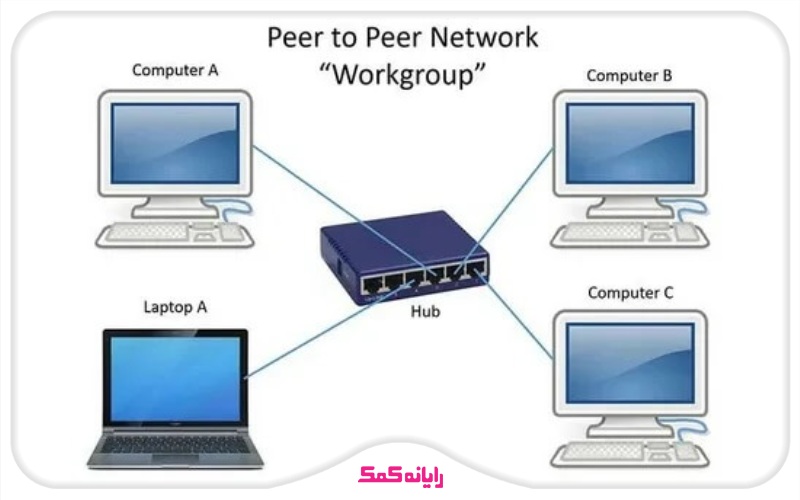 شبکه workgroup چیست | رایانه کمک