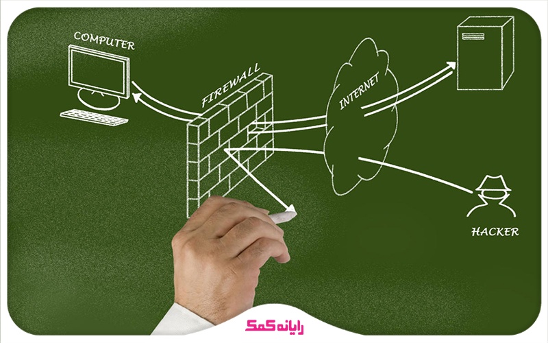 تجهیزات امنیت شبکه | Firewall