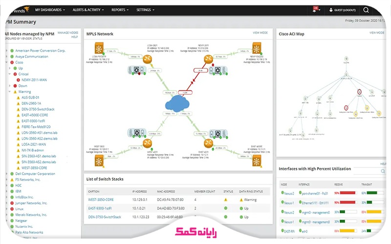 نقشه توپولوژی شبکه که توسط ابزارهای مانیتورینگ کشف شده است