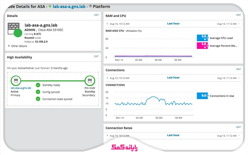 مانیتورینگ عملکرد CPU، حافظه و فضای دیسک سرور