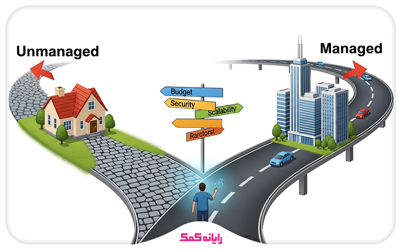 راهنمای انتخاب سوییچ Managed در برابر Unmanaged