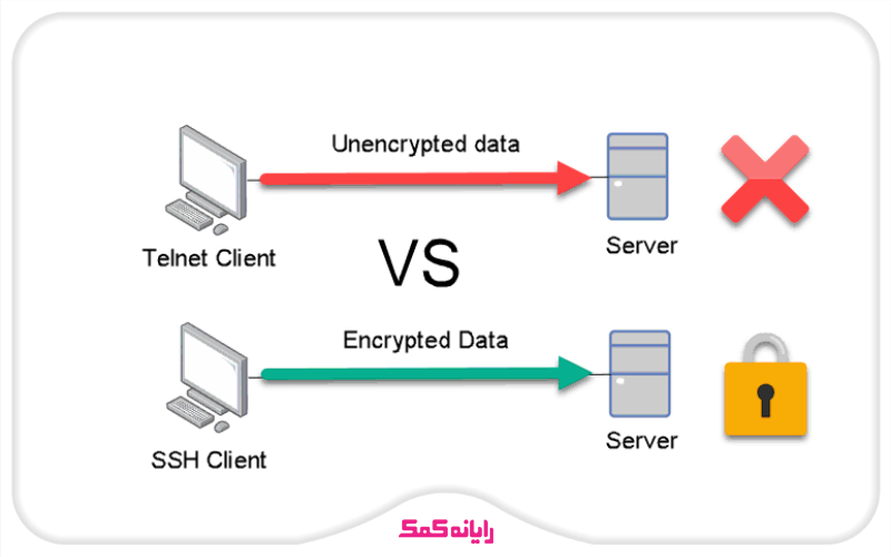 تفاوت telnet و SSH | رایانه کمک