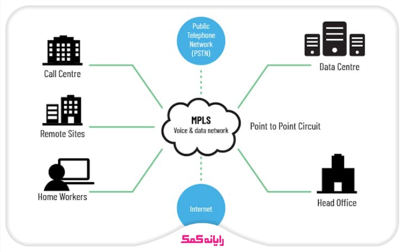 پروتکل MPLS چیست؟