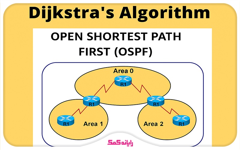 الگوریتم Dijkstra | رایانه کمک