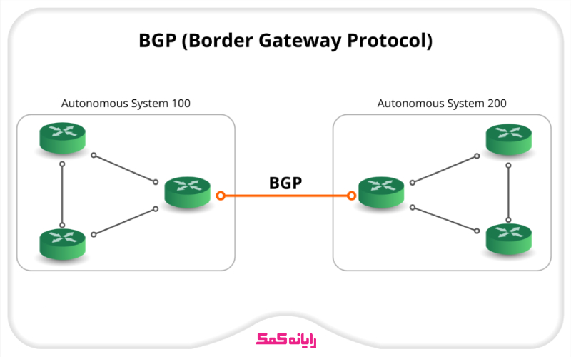 پروتکل BGP چیست؟ | رایانه کمک