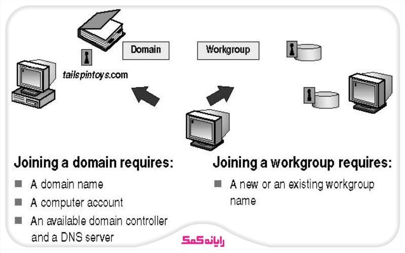 جوین شدن از طریق دومین و ورک گروپ | رایانه کمک